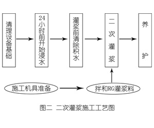 肃北灌浆料施工工艺—文字完整版