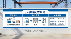肃北本地工厂讲解：说一遍公路压浆料和铁路压浆料的区别